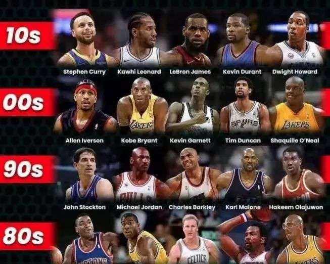 小貼士提高 小貼士提高